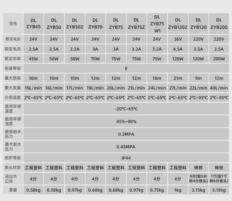 DL-ZYB120Z-详情图-3