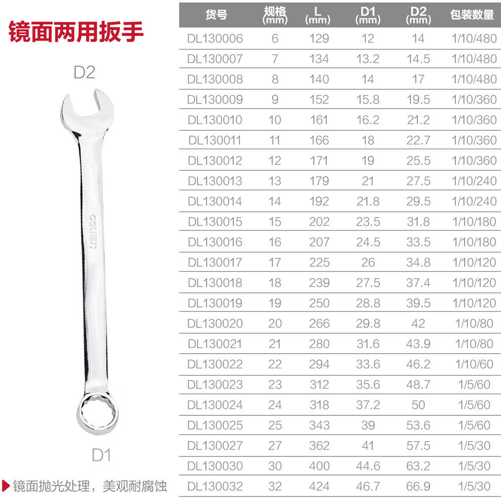 [DL130024] 镜面两用扳手24mm(银)(把)