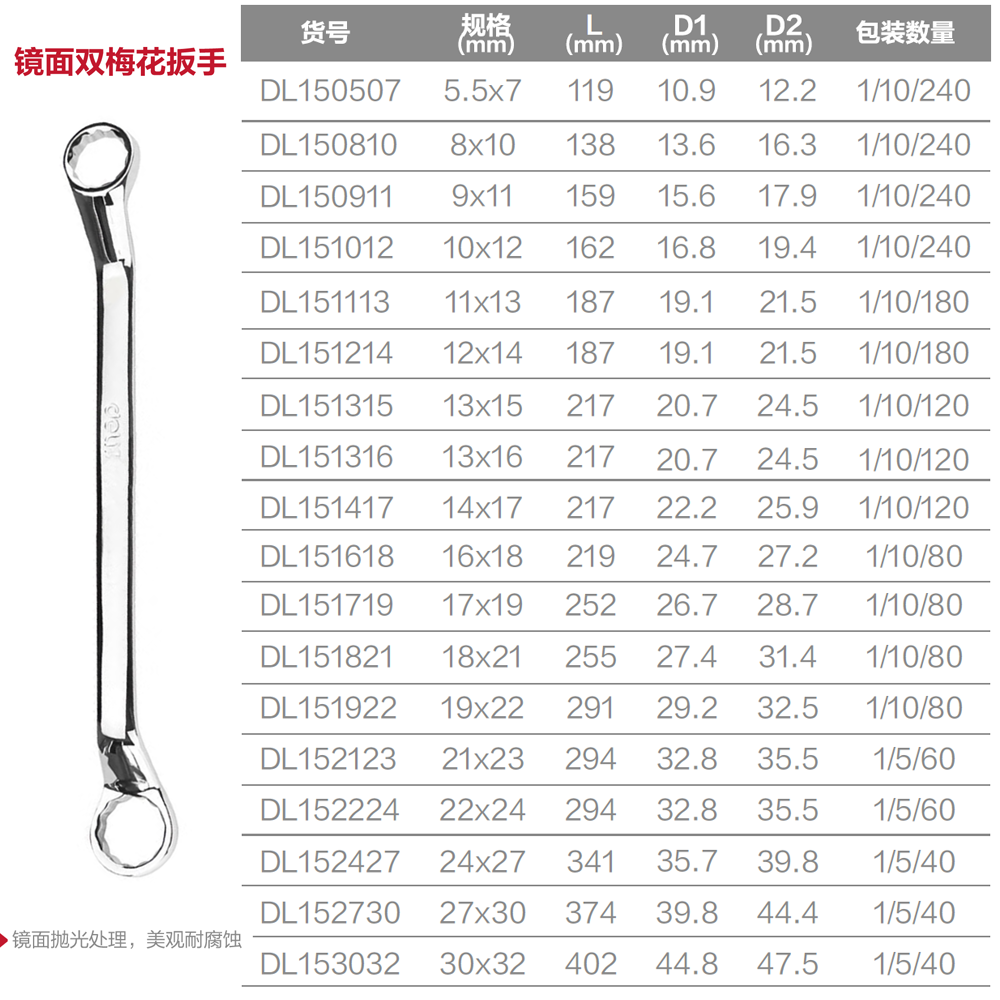 [DL152224] 镜面双梅花扳手22x24mm(银)(把)