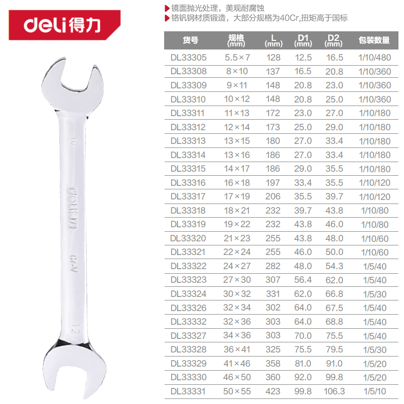 [DL33329] 雾面双开口扳手41x46mm(银)(把)