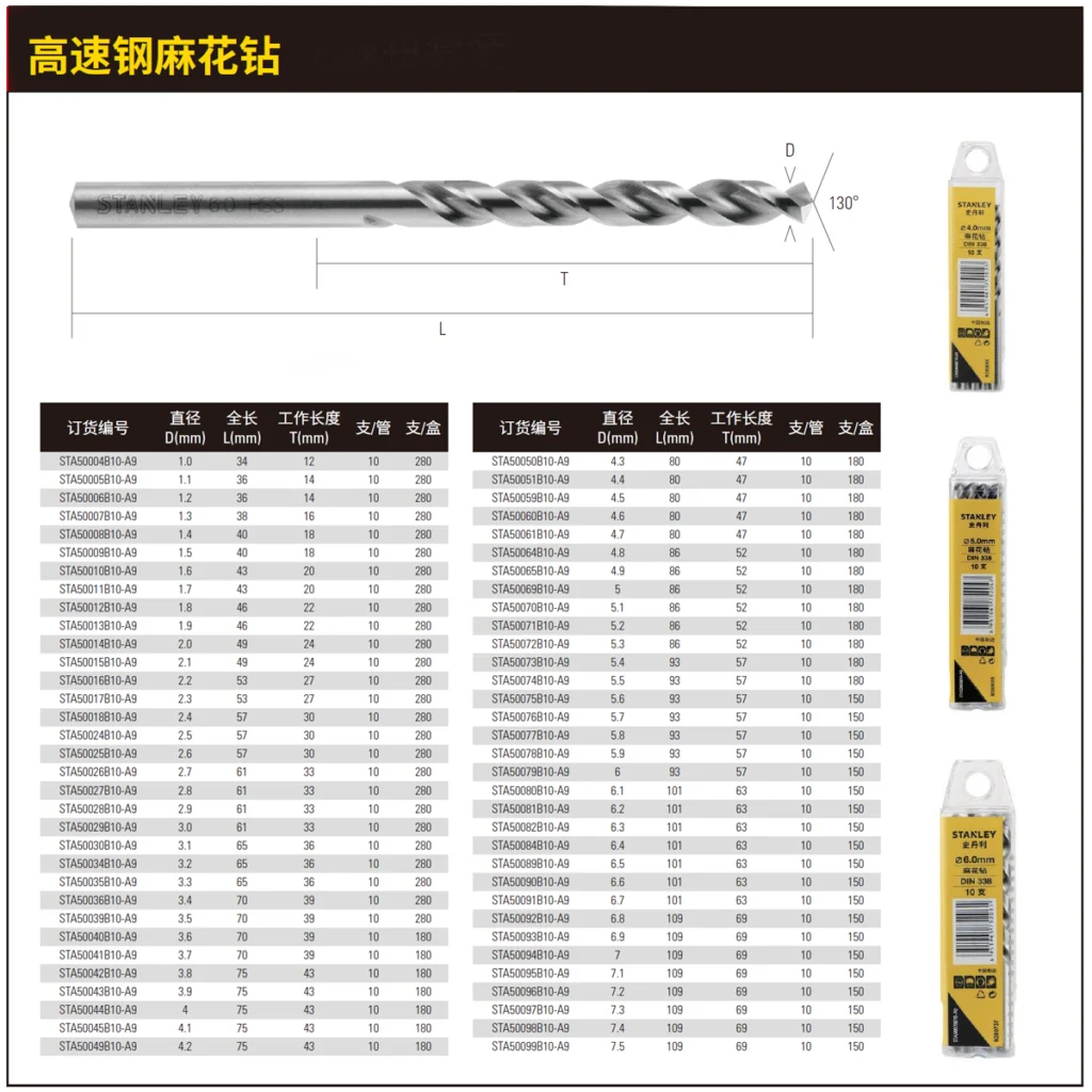 [STA50017B10-A9] HSS-G 高速钢麻花钻头 2.3MM(10支)