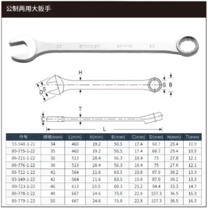 STANLEY/史丹利 公制两用大扳手36mm 89-721-1-22