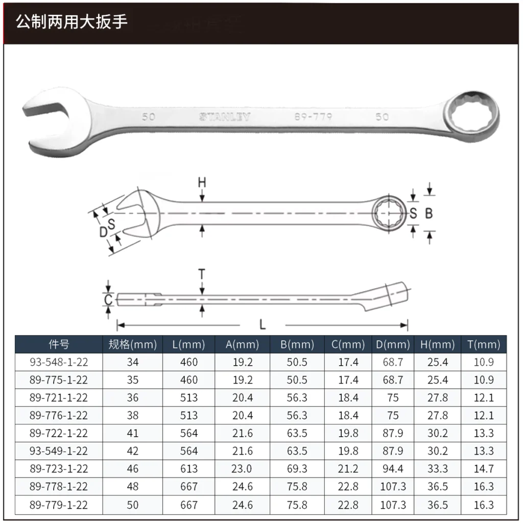 STANLEY/史丹利 公制两用大扳手46mm 89-723-1-22